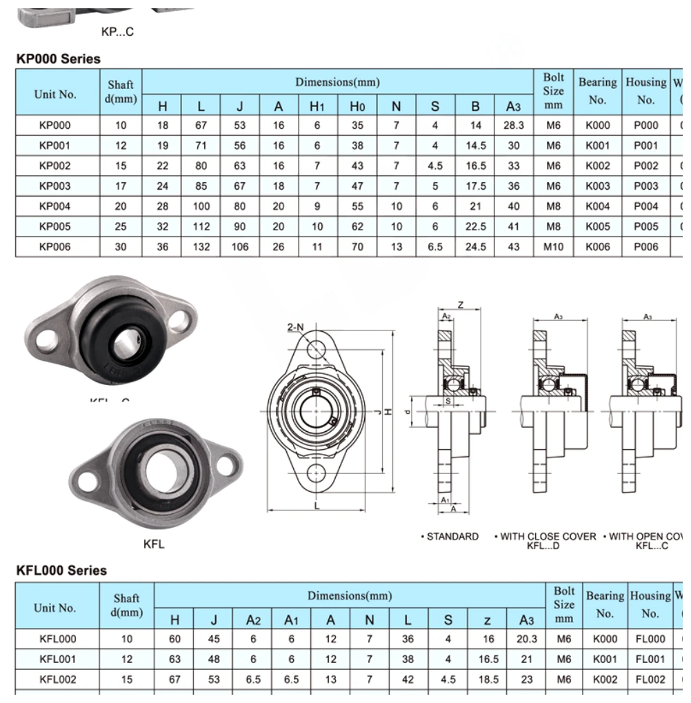 KP/KFL dimensional parameter table