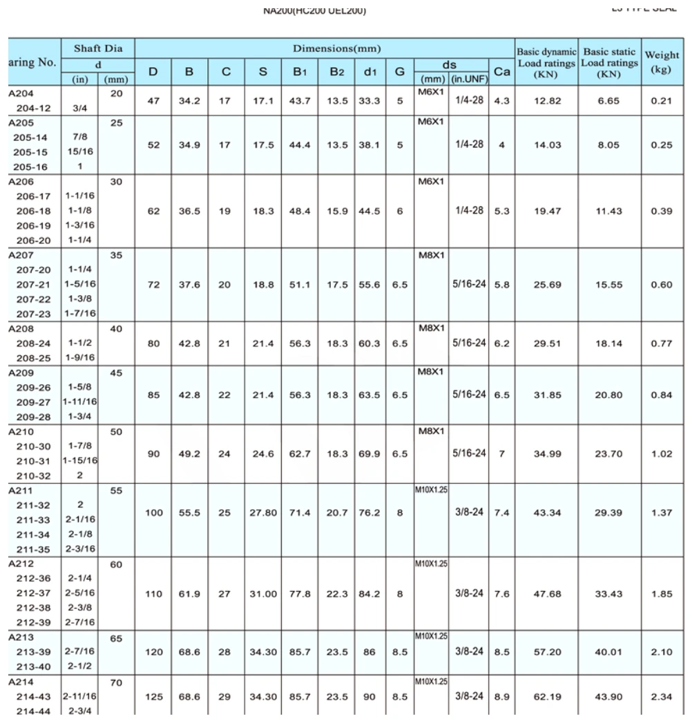 NA/NA..L3 dimensional parameter table