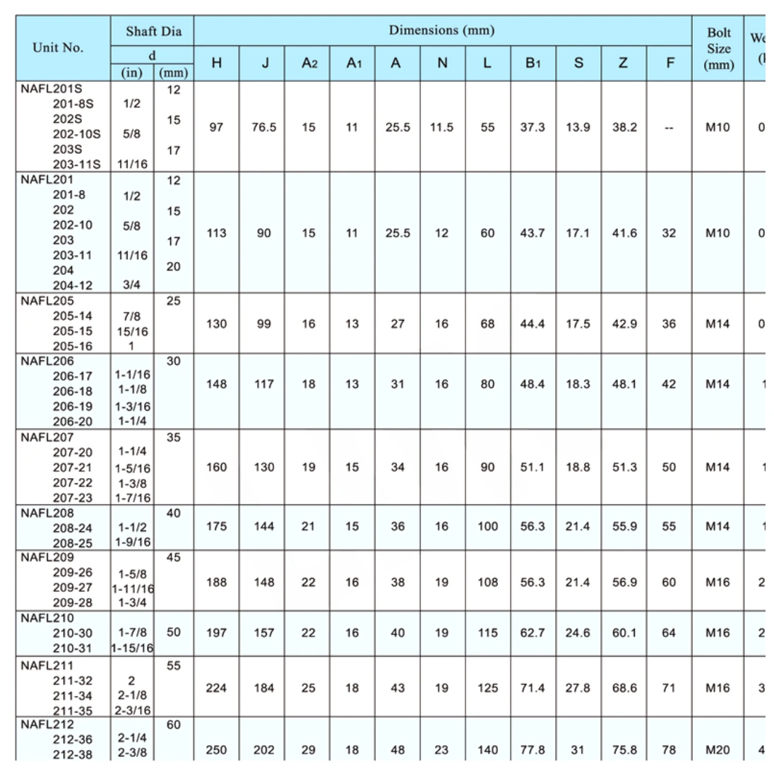 NAFL dimensional parameter table