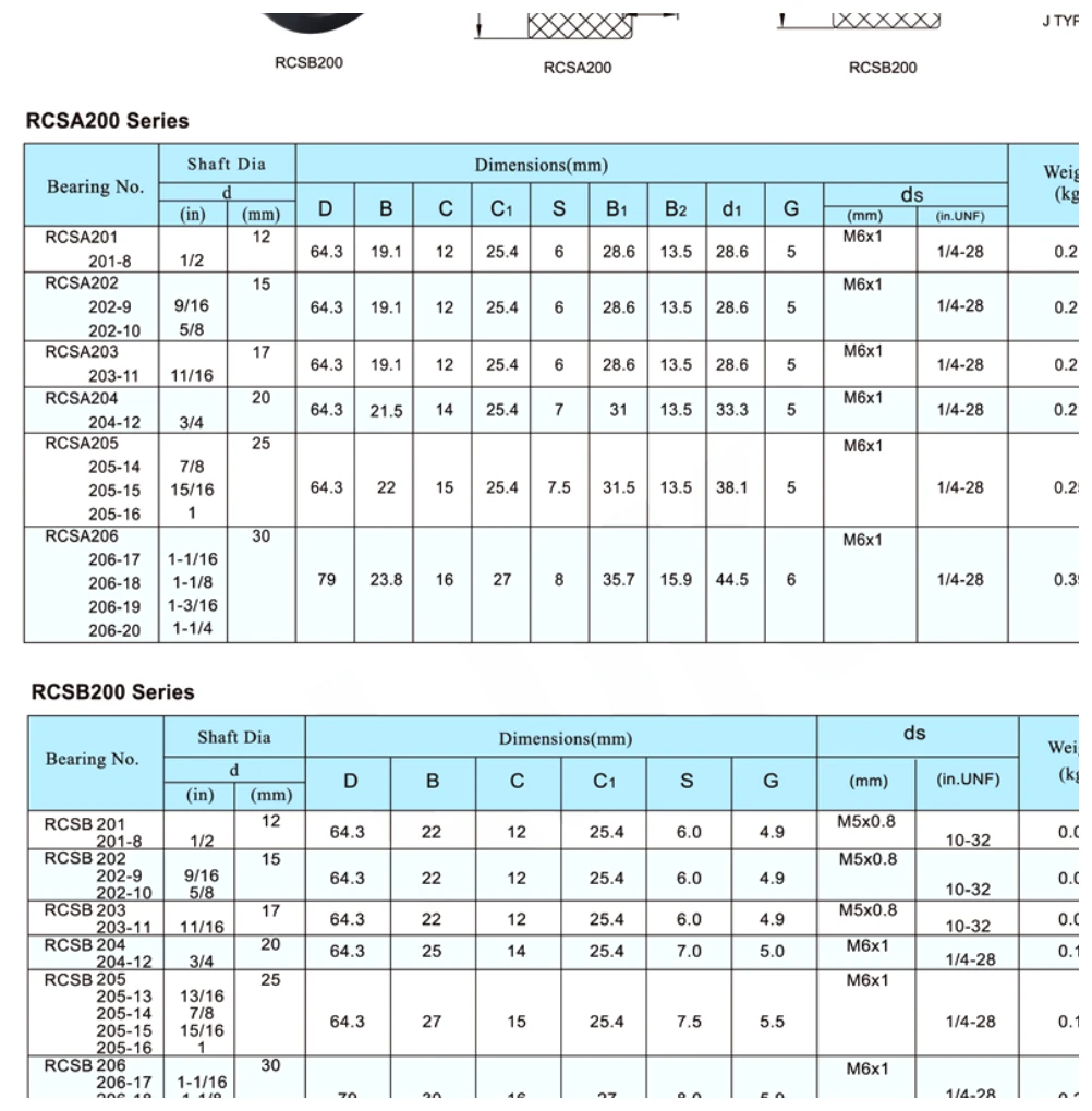 RCSA200/RCSB200 dimensional parameter table