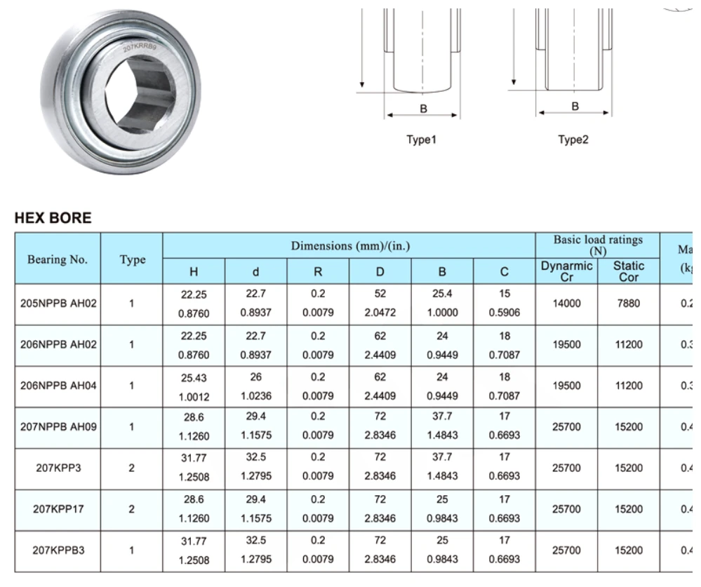 Relubricatable Farm Implement dimensional parameter table