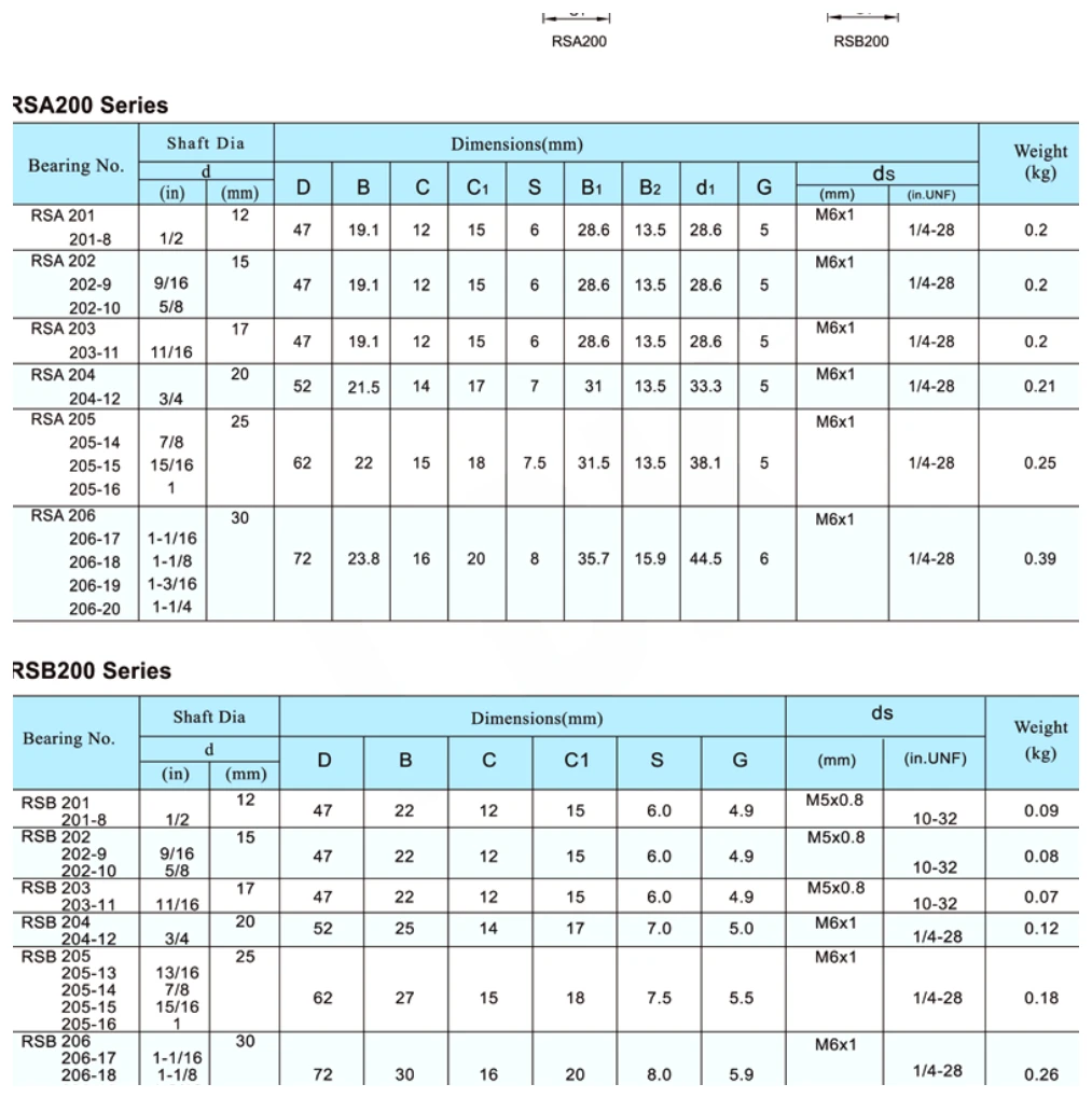 RSA200/RSB200 dimensional parameter table