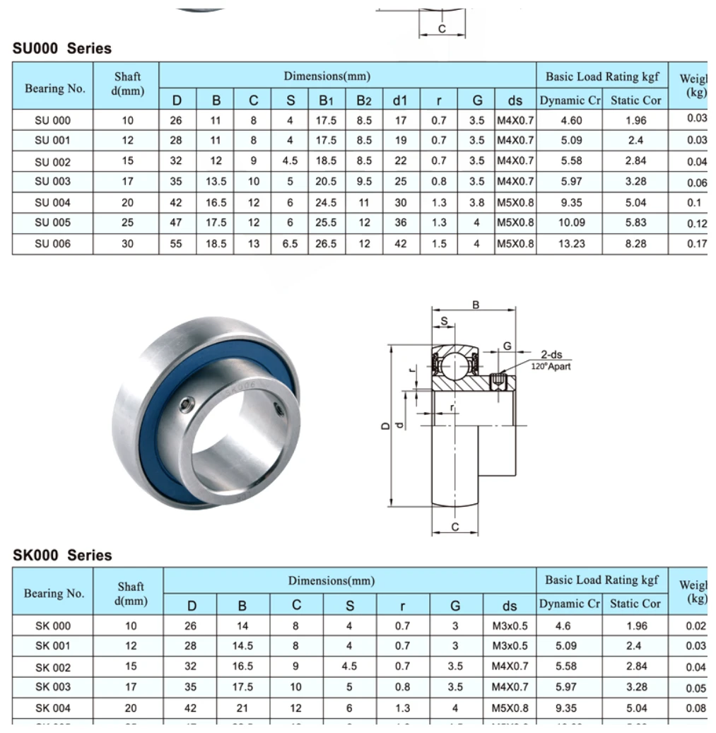SK/SU dimensional parameter table