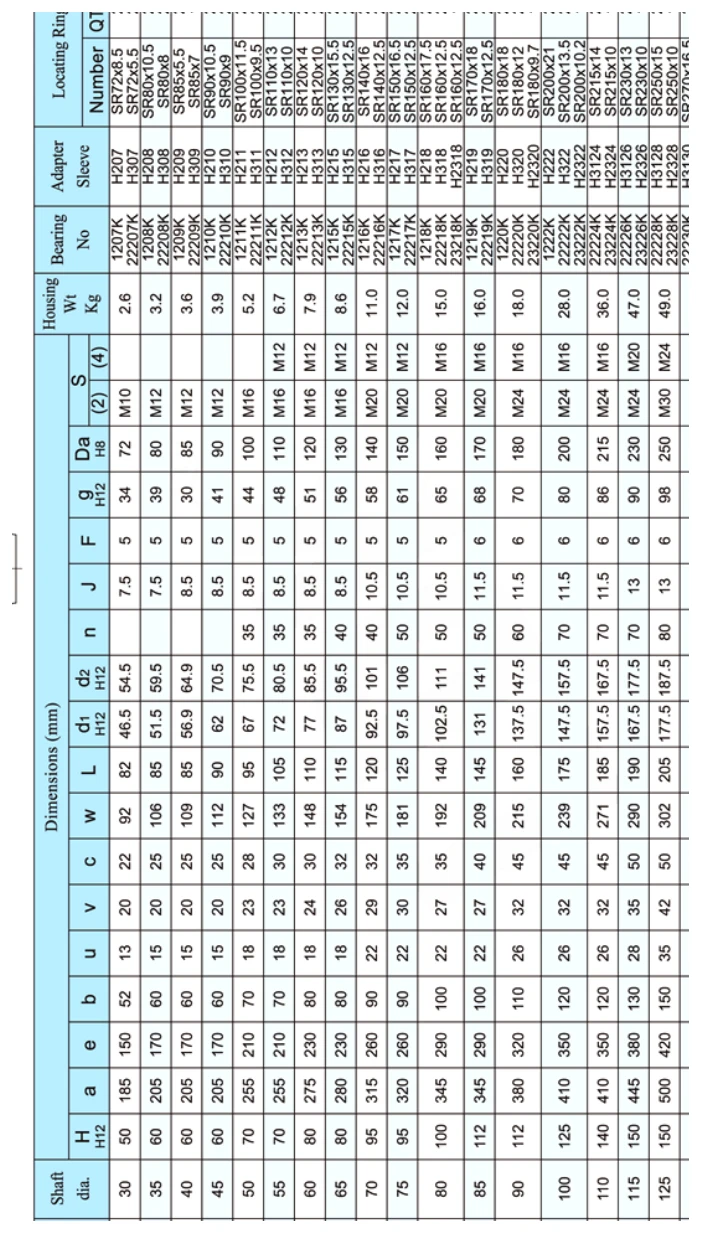 SNG500 dimensional parameter table