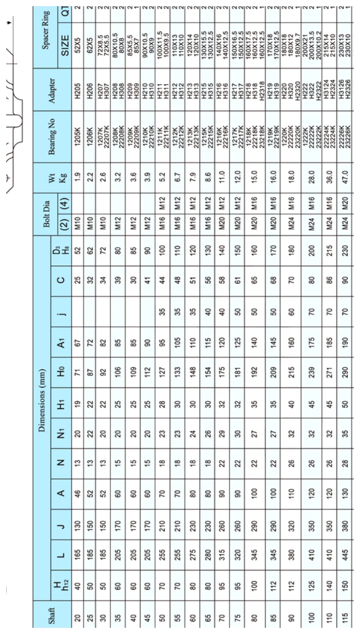 SNU500 dimensional parameter table
