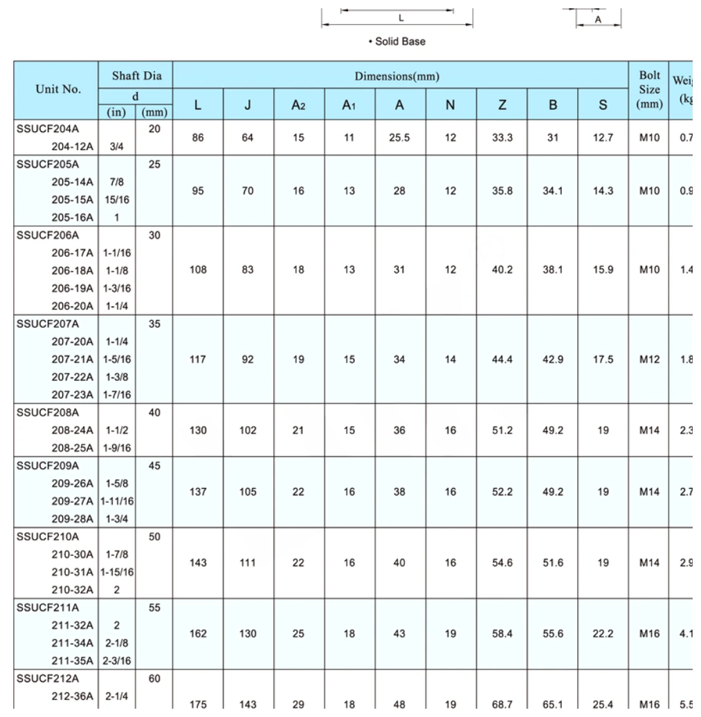 SSUCF..A dimensional parameter table