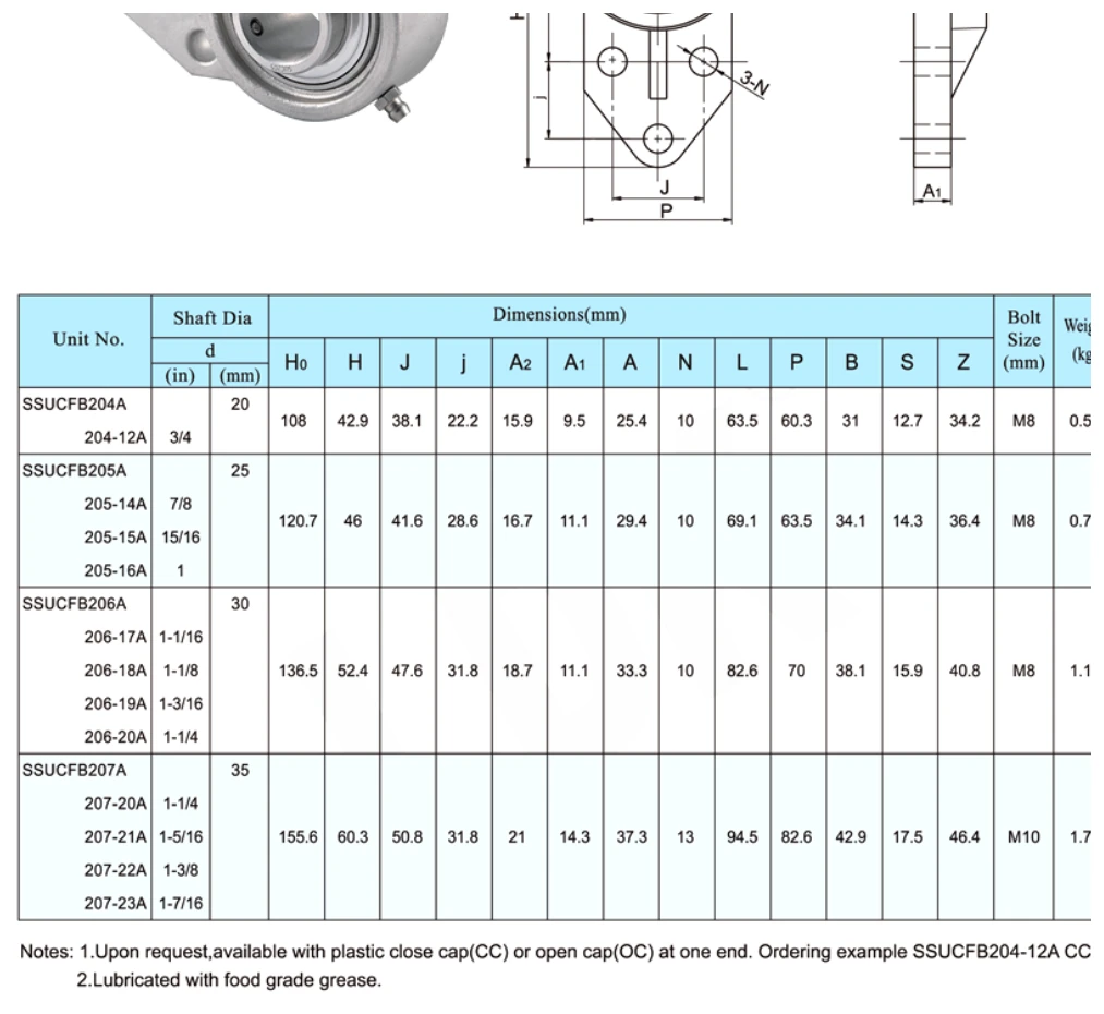 SSUCFB..A dimensional parameter table
