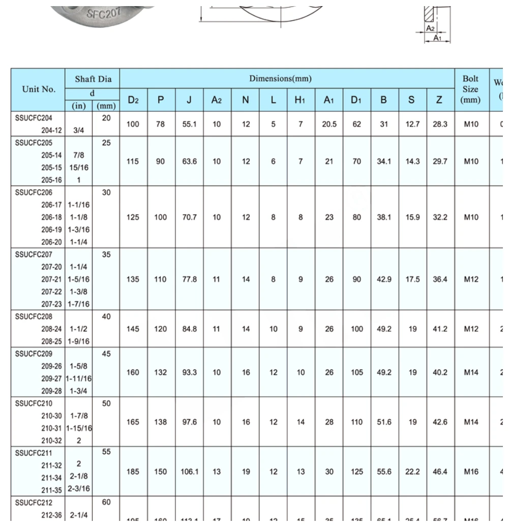 SSUCFC dimensional parameter table
