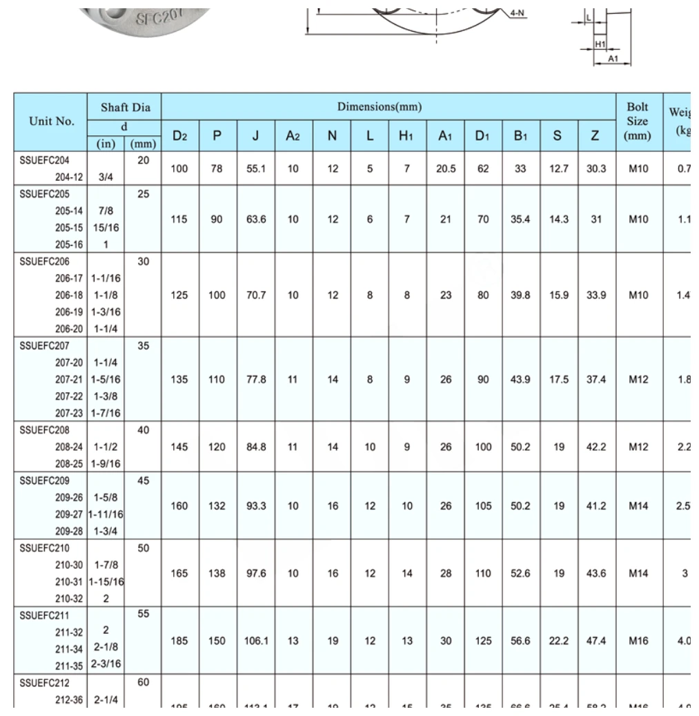 SSUEFC dimensional parameter table
