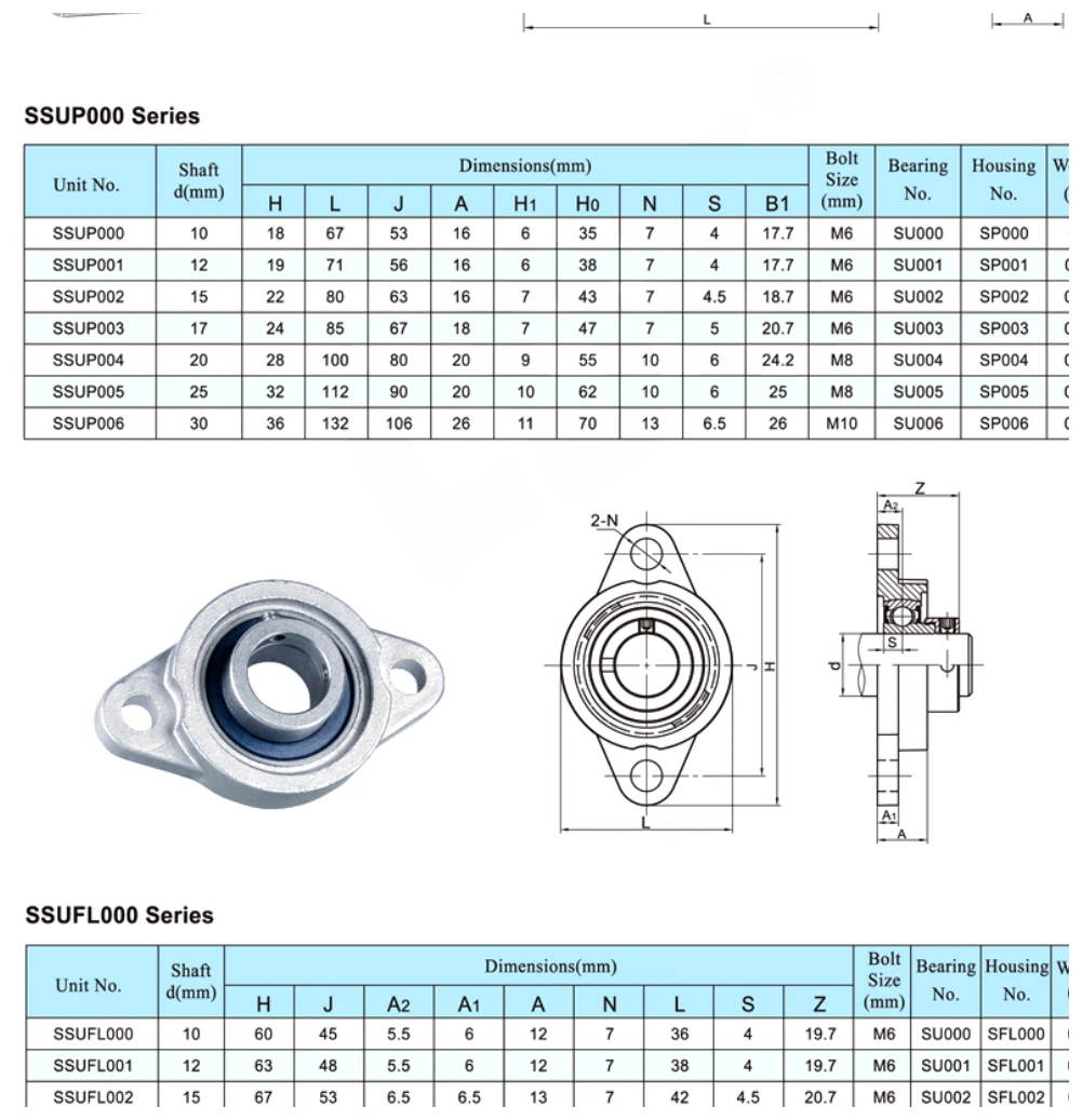 SSUP/SSUFL dimensional parameter table