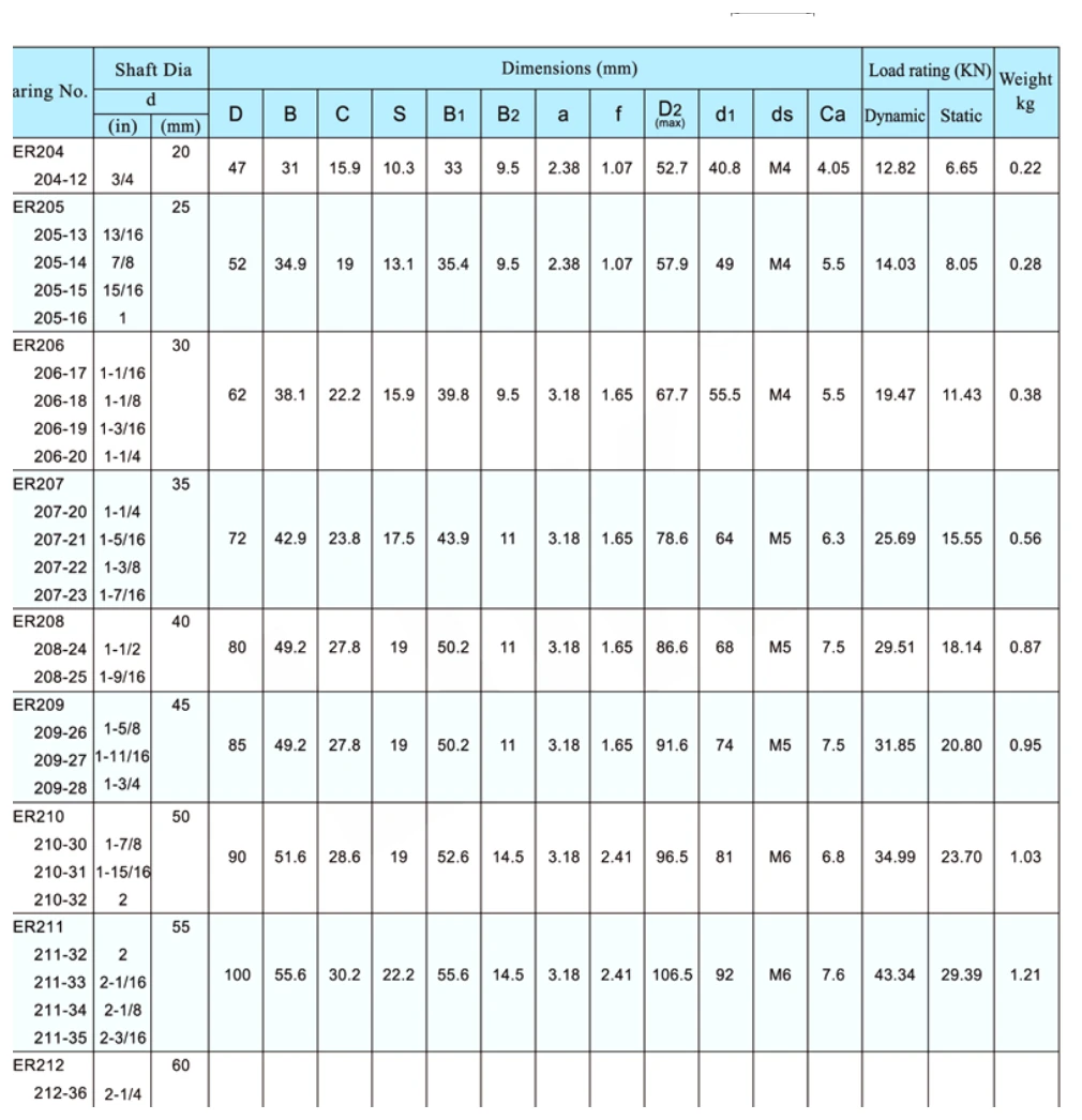 SUER dimensional parameter table
