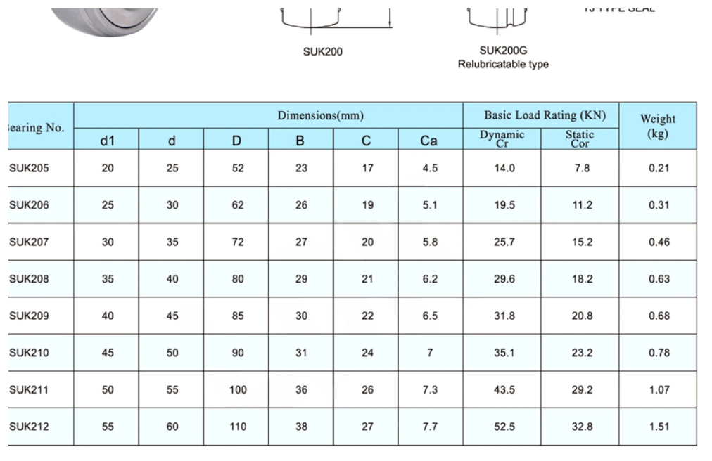 SUK dimensional parameter table