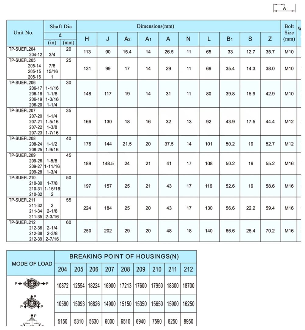 TP-SUEFL dimensional parameter table