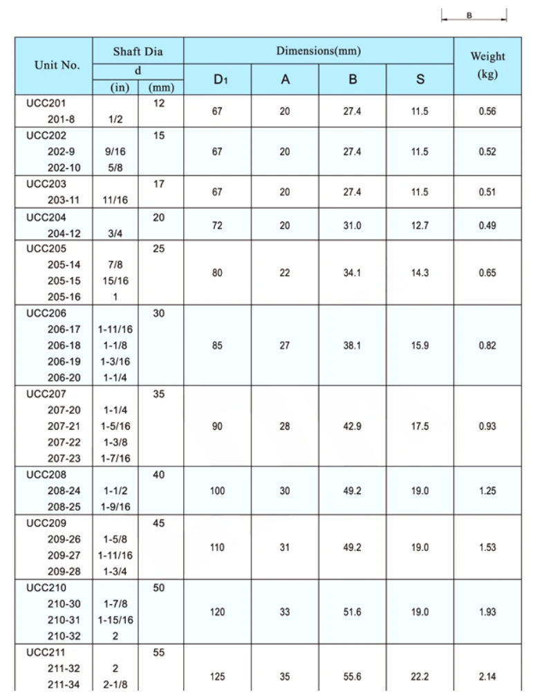 UCC dimensional parameter table