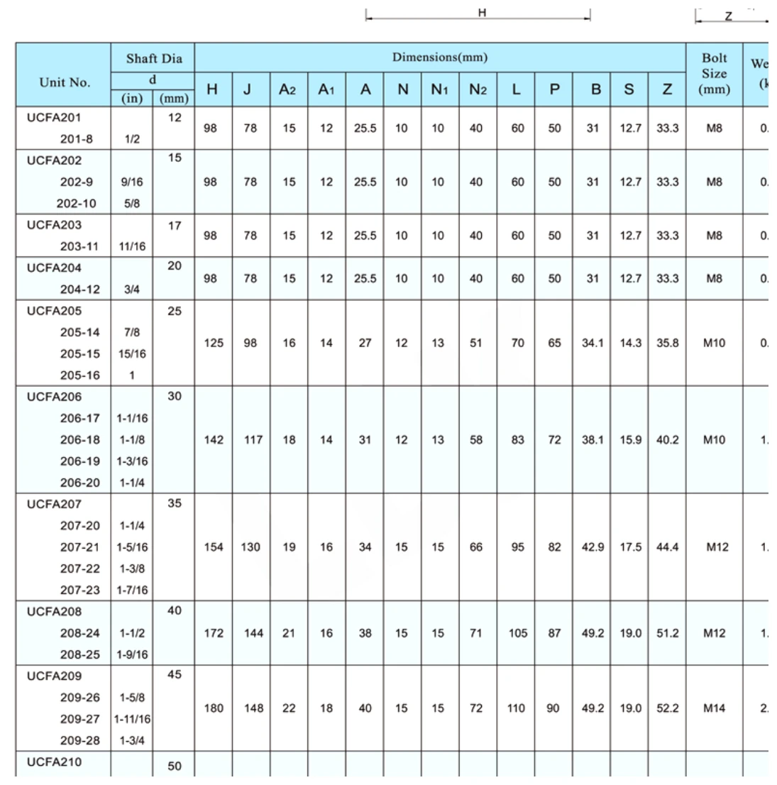 UCFA dimensional parameter table