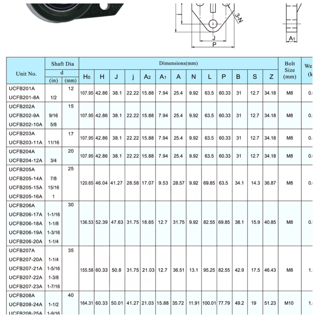 UCFB..A dimensional parameter table