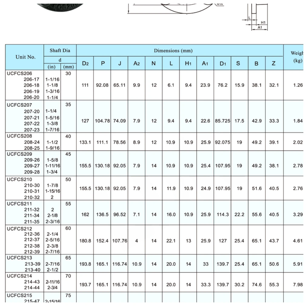 UCFCS dimensional parameter table