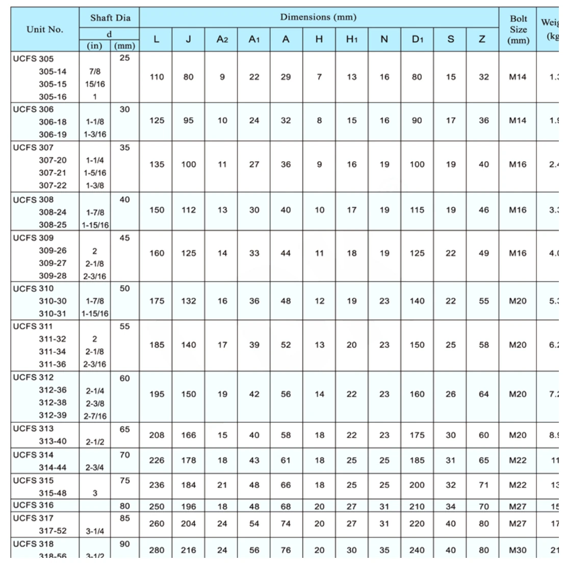 UCFS300 dimensional parameter table