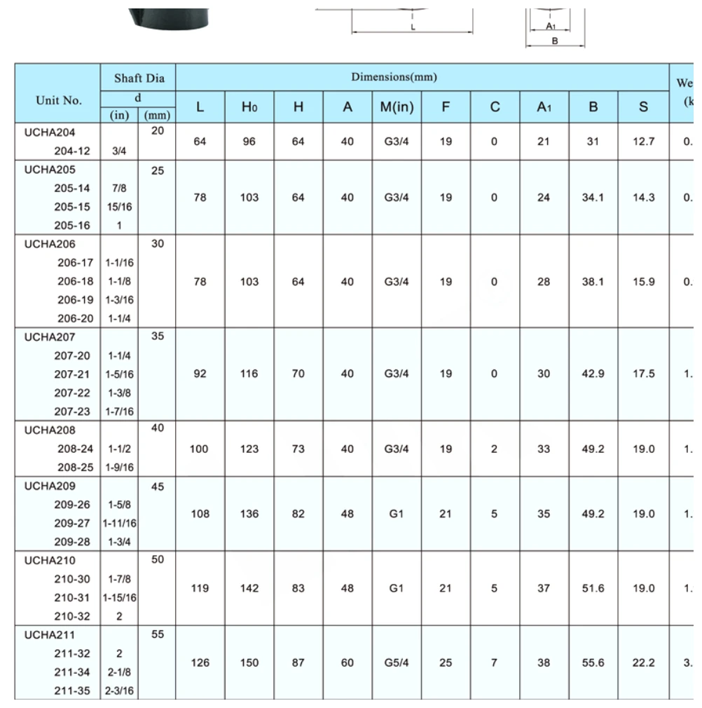 UCHA dimensional parameter table