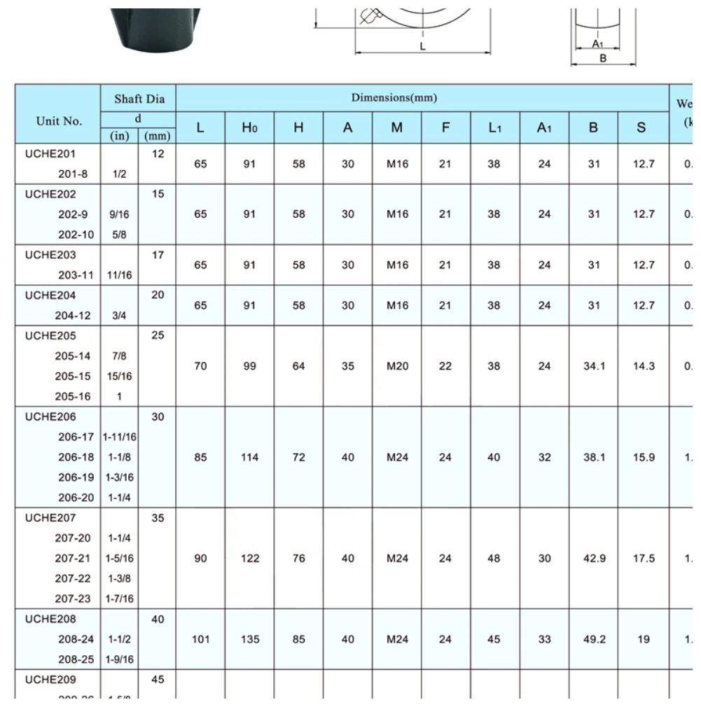 UCHE dimensional parameter table