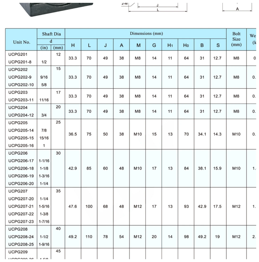UCPG dimensional parameter table