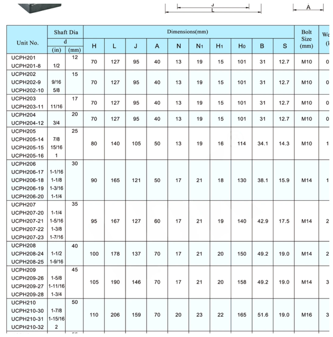 UCPH dimensional parameter table