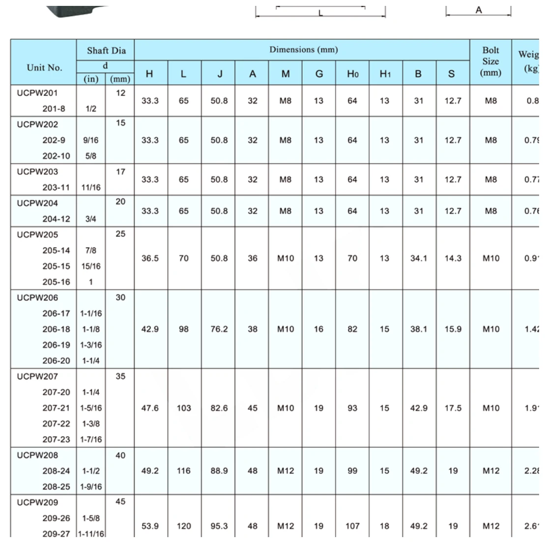 UCPW dimensional parameter table