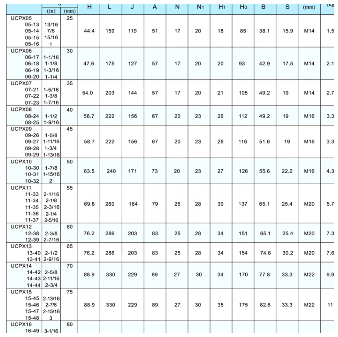 UCPX dimensional parameter table
