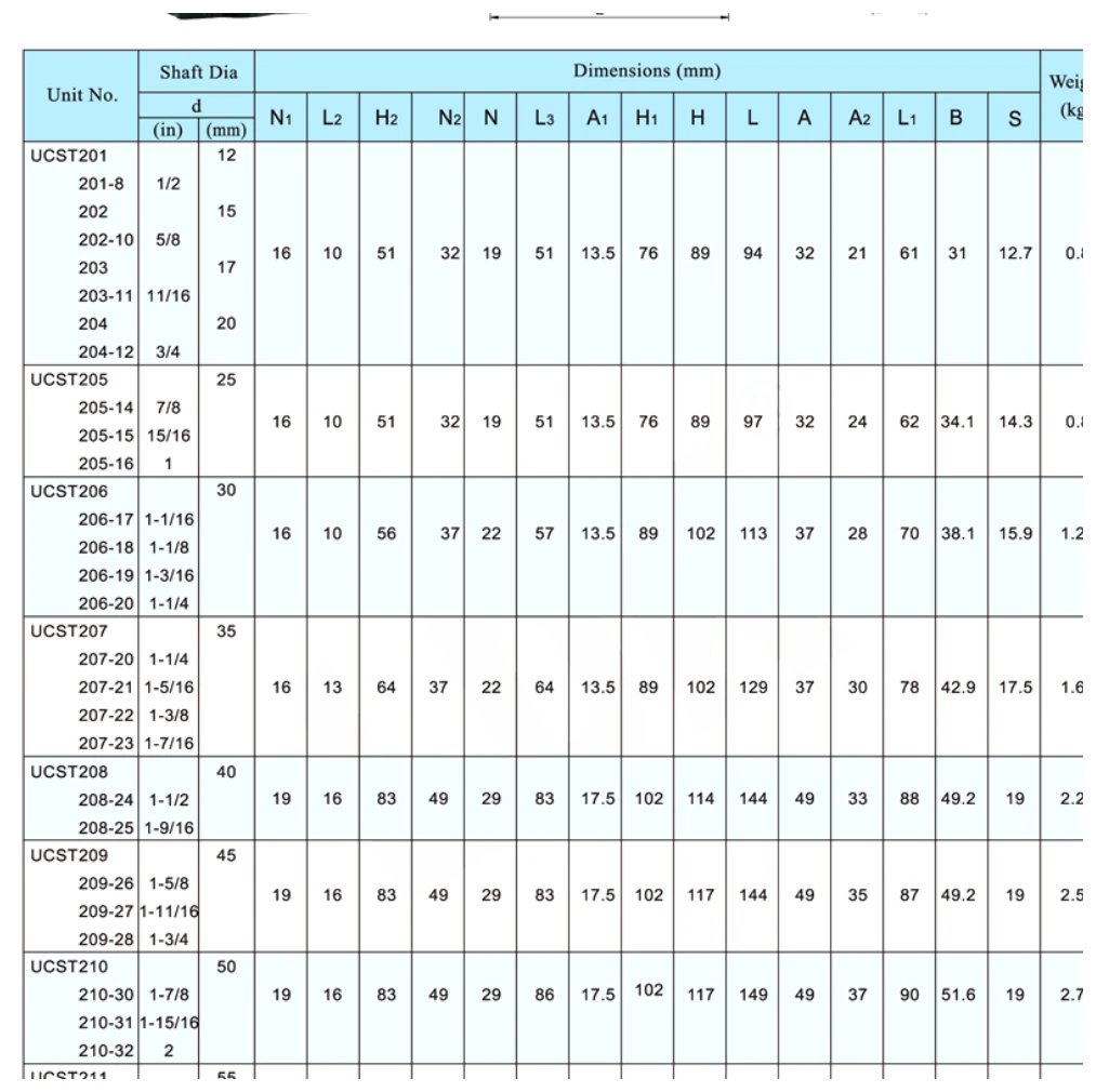 UCST dimensional parameter table