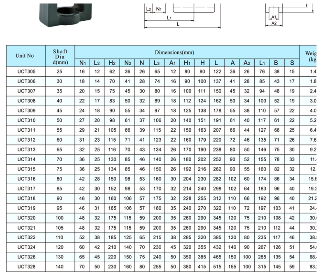 UCT300 dimensional parameter table