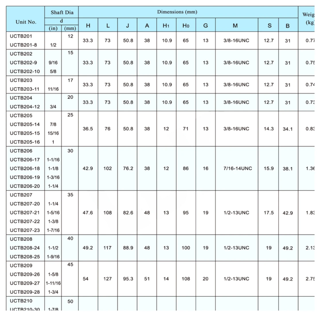 UCTB dimensional parameter table