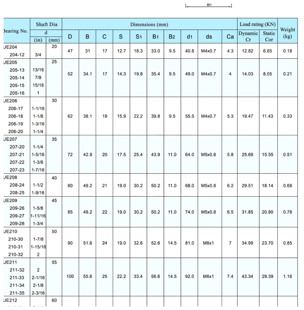 UE dimensional parameter table