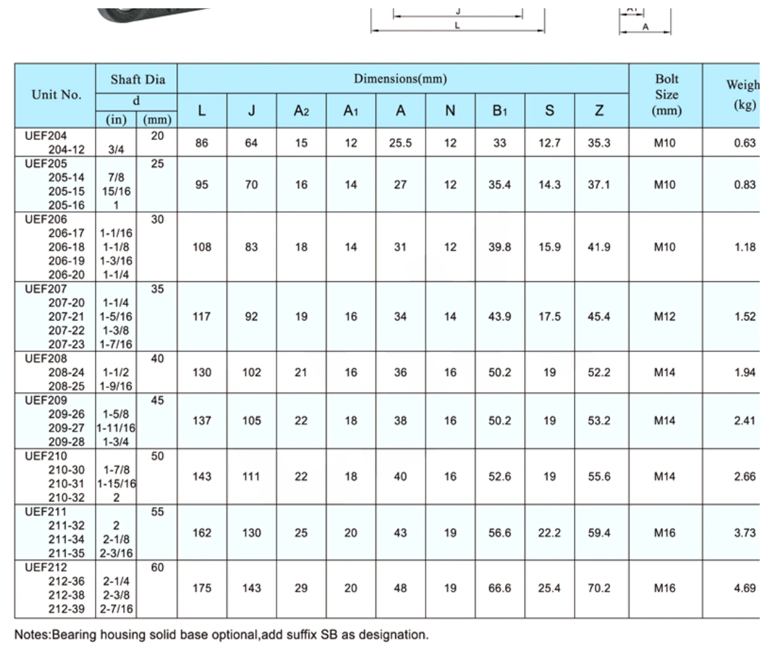 UEF dimensional parameter table