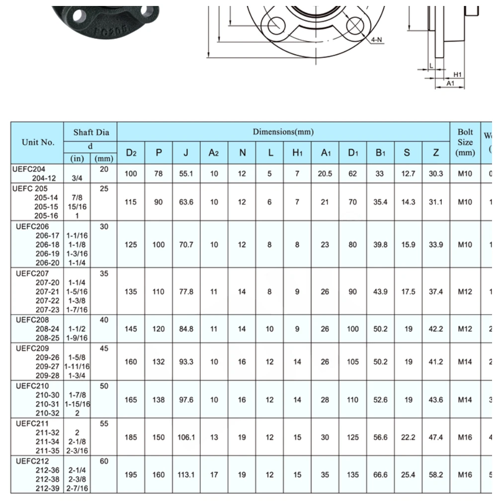 UEFC dimensional parameter table