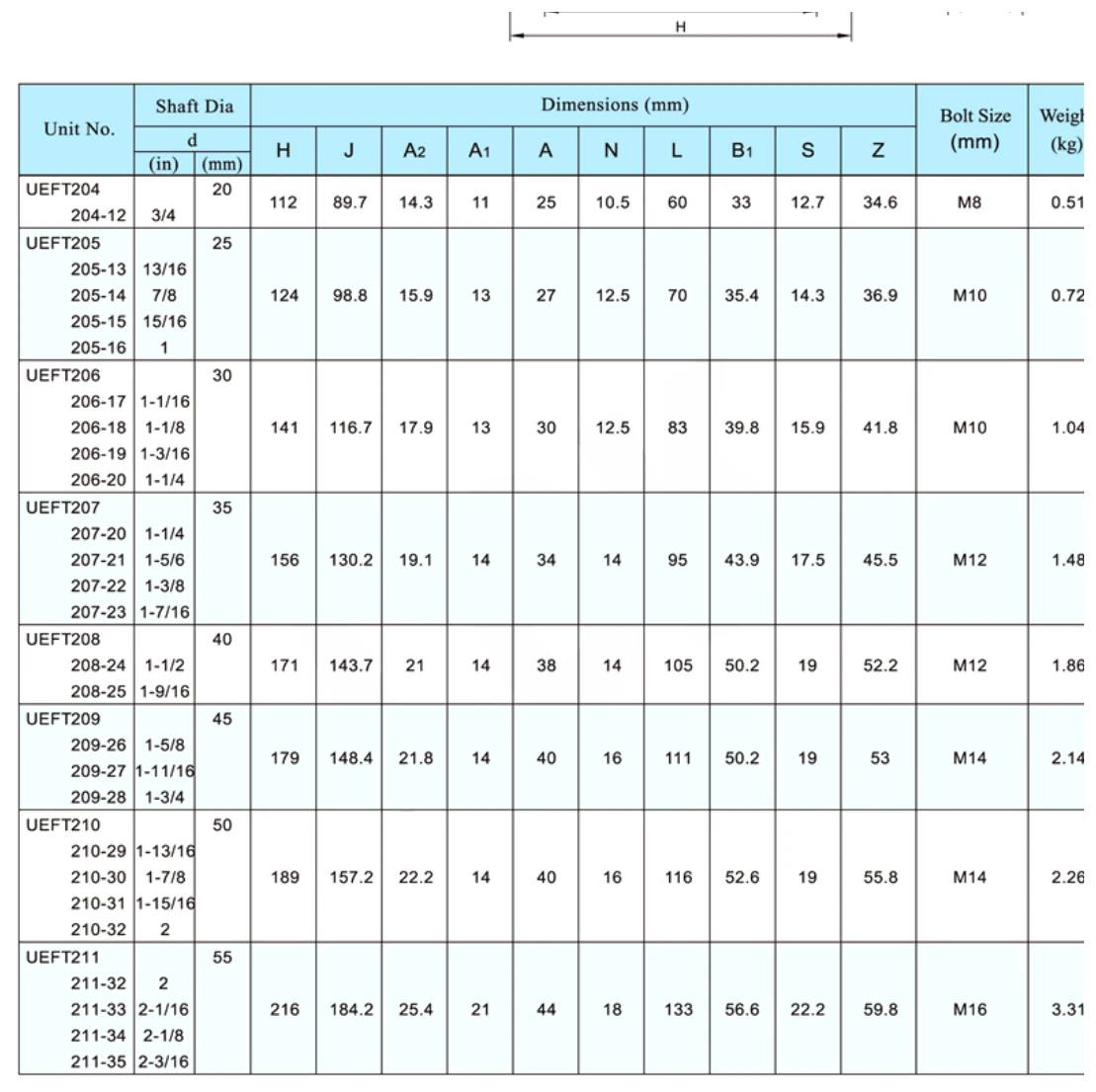 UEFT dimensional parameter table