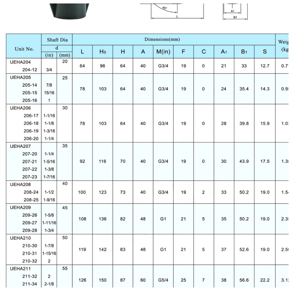 UEHA dimensional parameter table