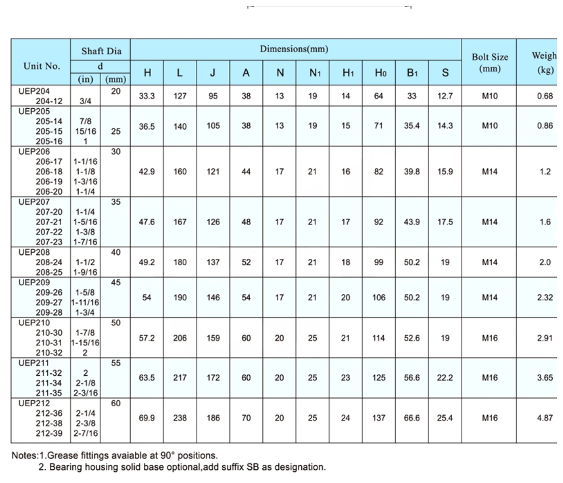 UEP dimensional parameter table