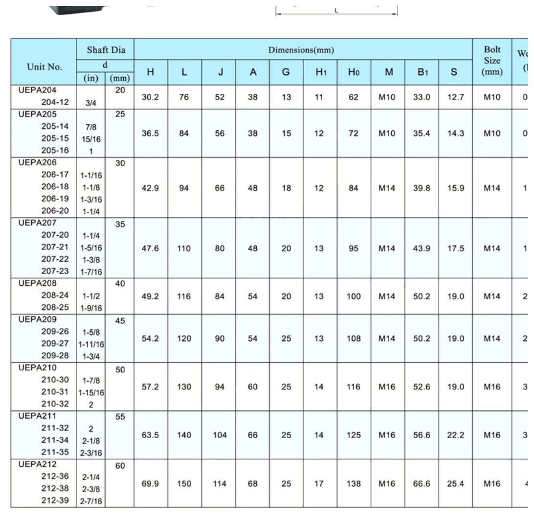 UEPA dimensional parameter table