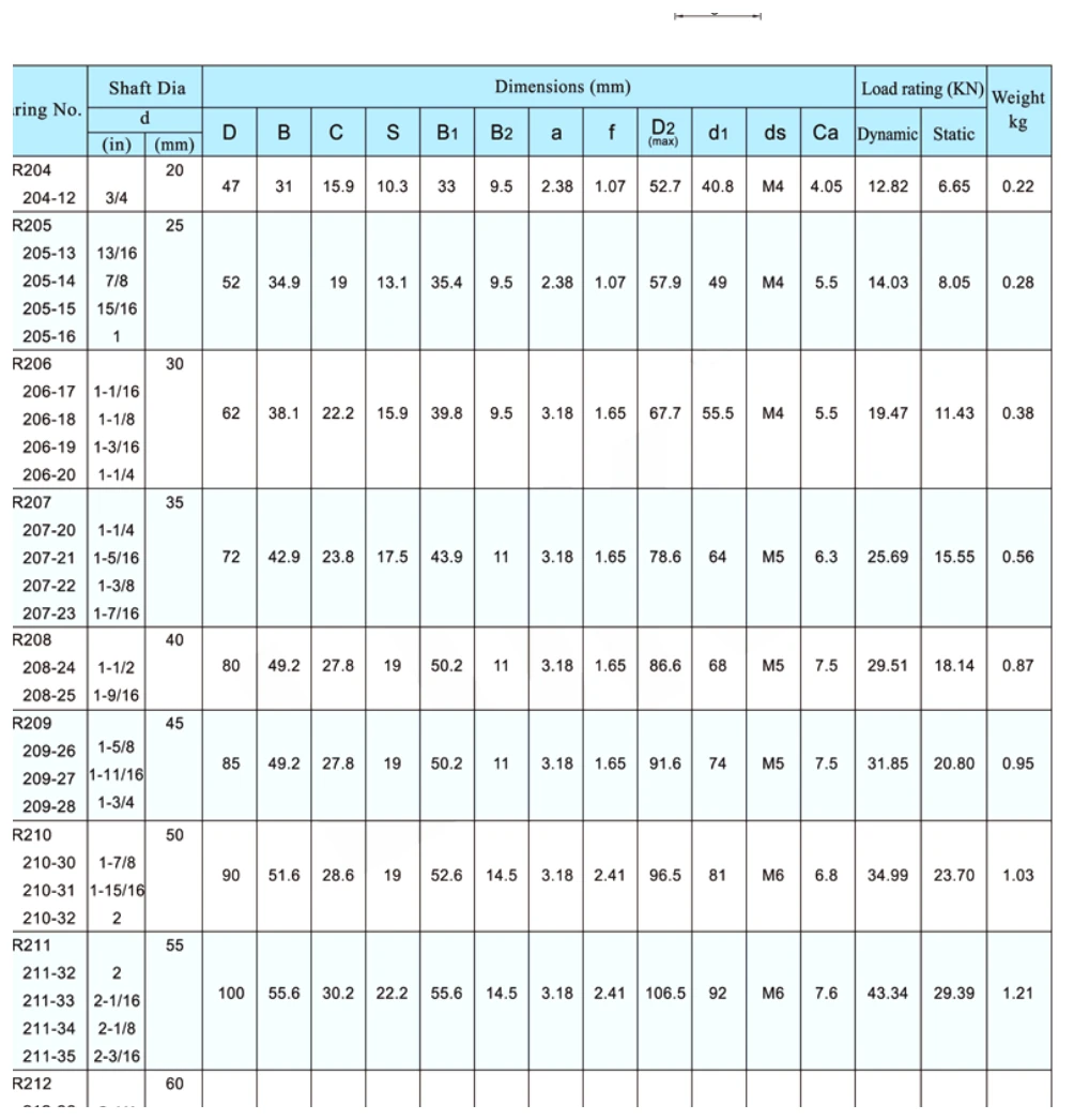 UER dimensional parameter table