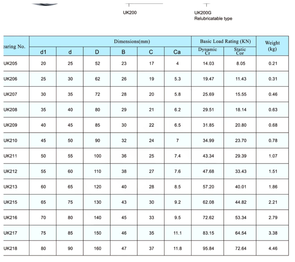 UK dimensional parameter table