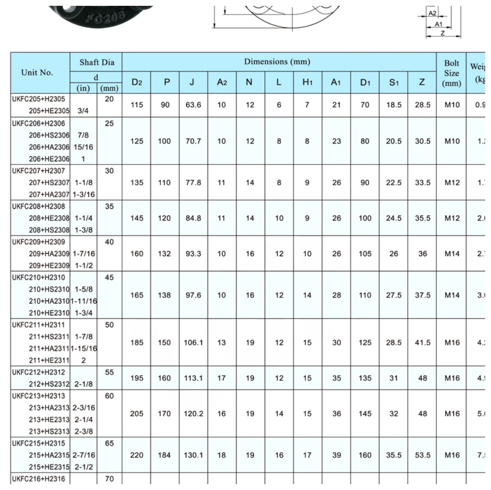 UKFC+H dimensional parameter table