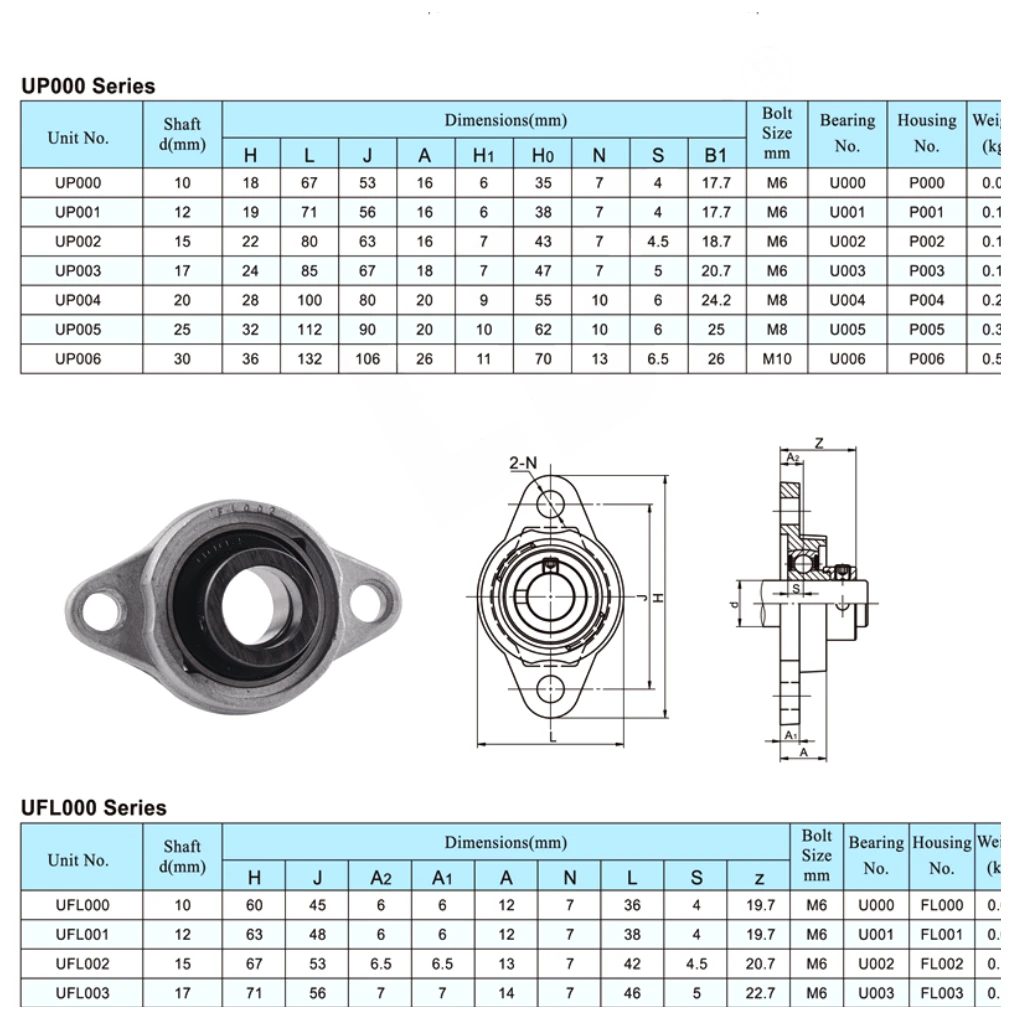 UP/UFL dimensional parameter table
