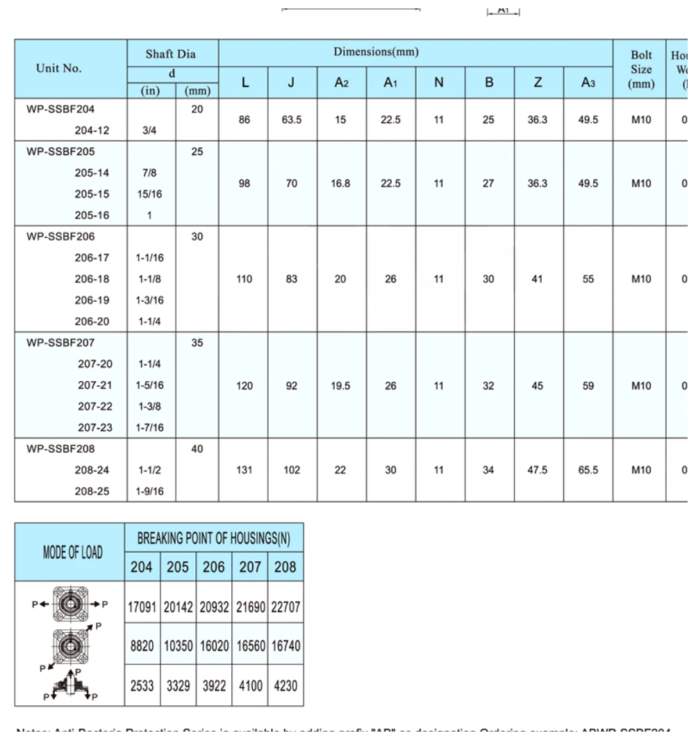 WP-SSBF dimensional parameter table